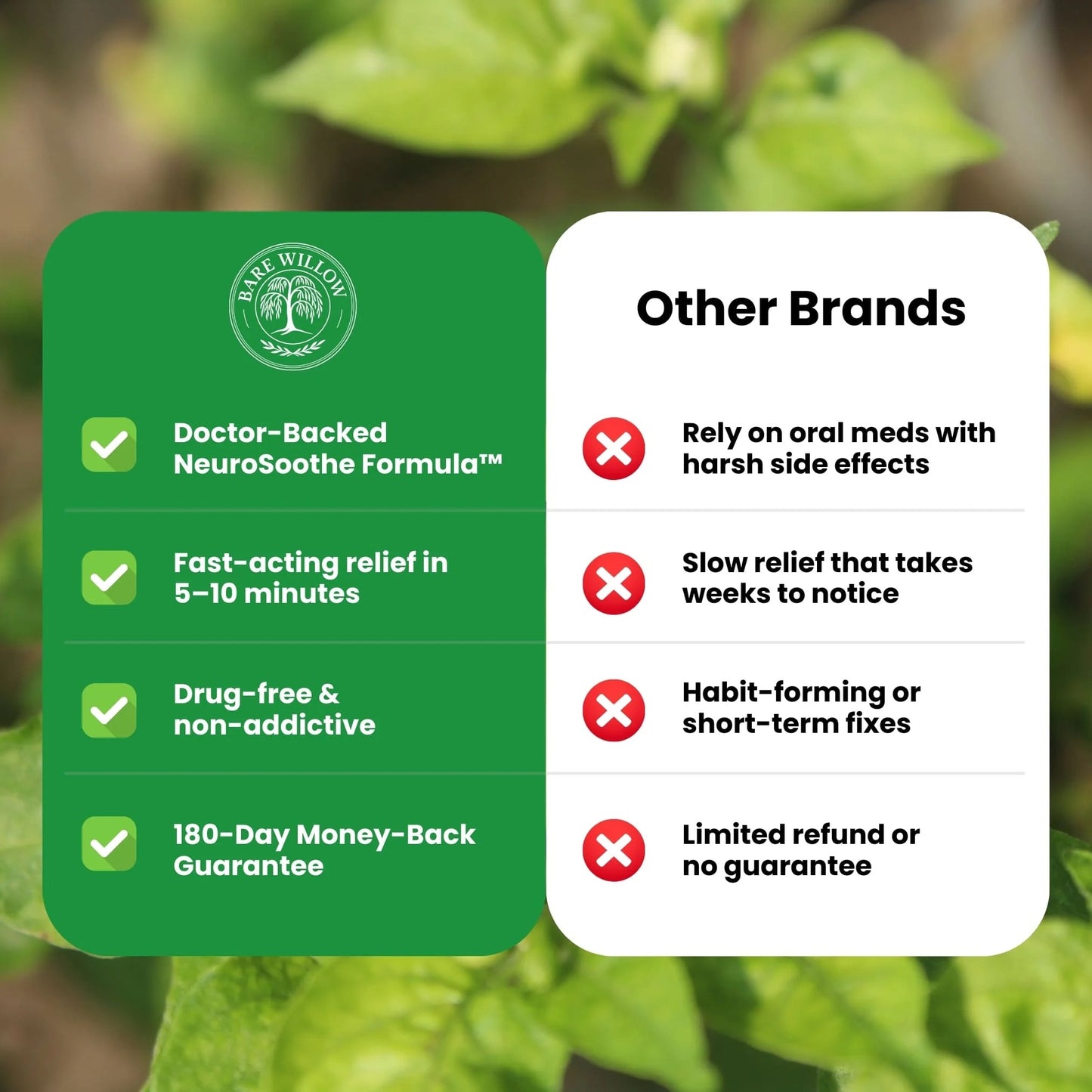 CapsaCare Neuropathy Relief Cream™